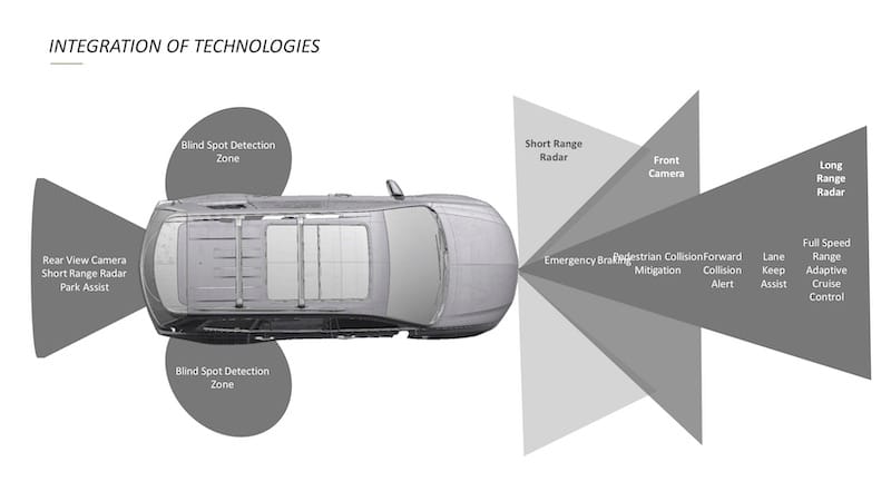 Safest Cars On the Road Under $30,000: These Cars Are Loaded with Safety Tech and Features 4 A Girls Guide To Cars | Safest Cars On The Road Under $30,000: These Cars Are Loaded With Safety Tech And Features - Cadillac Xt6 Safety System Radars Copy