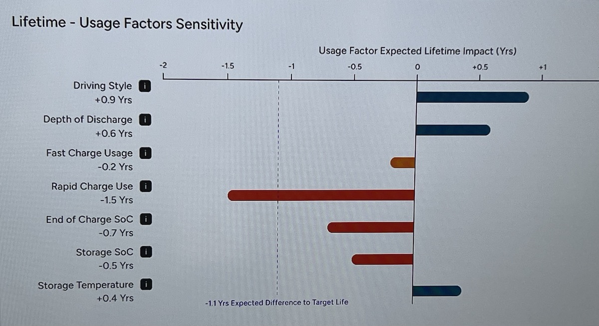 Is Your Car Working Right? Avoid Expensive Auto Repair 6 Elysias Diagnostics Show What Impacts Battery Life